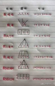 ​获得网友们一致认可的小学数学公式大全